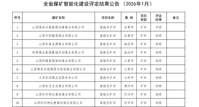 喜报｜我司承建神达惠安煤矿智能化建设项目顺利通过省级验收